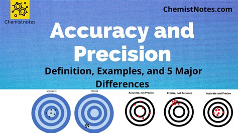 accuracy and precision in chemistry